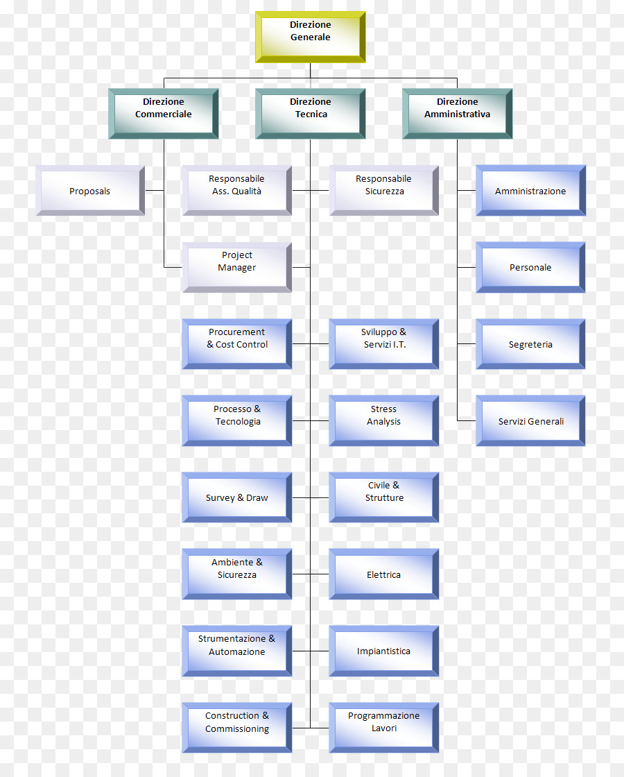 Flow Chart，Proses PNG