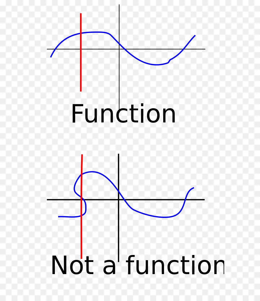 Grafik Fungsi，Matematika PNG