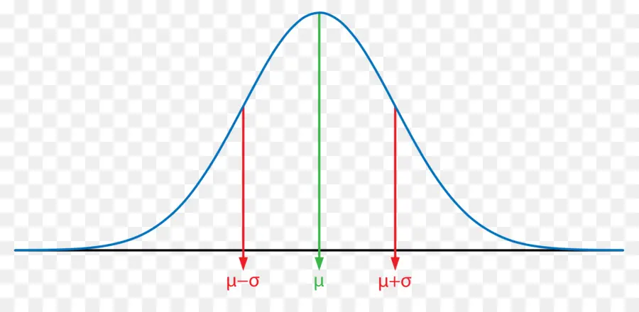 Fungsi Gaussian，Distribusi Normal PNG