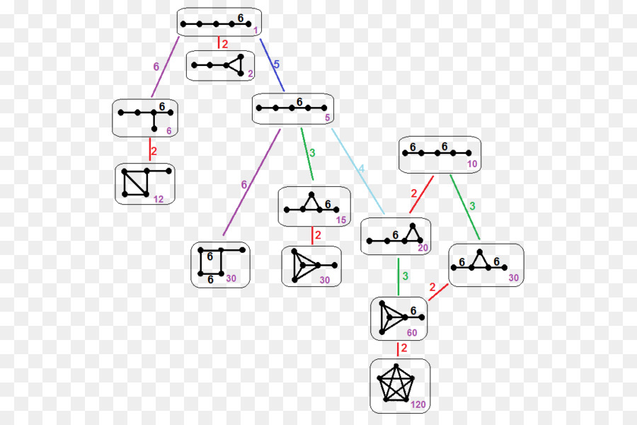 Teknologi，Organisasi PNG