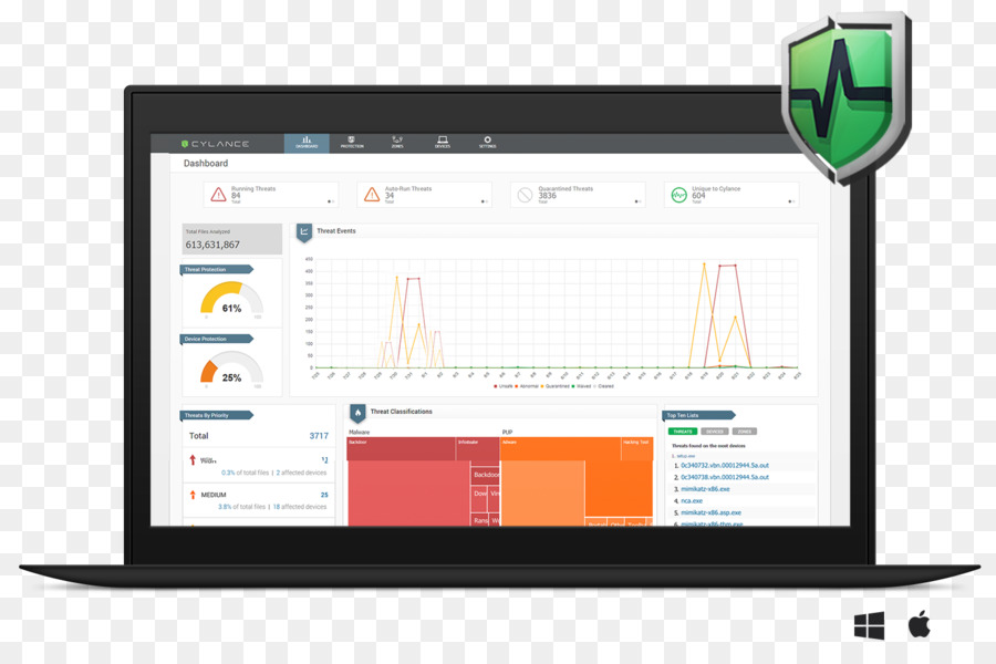 Cylance，Keamanan Komputer PNG