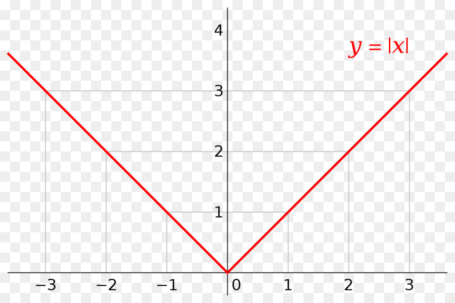 Nilai Mutlak，Grafik Suatu Fungsi PNG