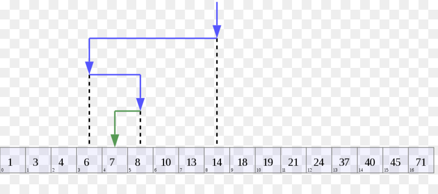 Garis Angka Dengan Panah，Matematika PNG