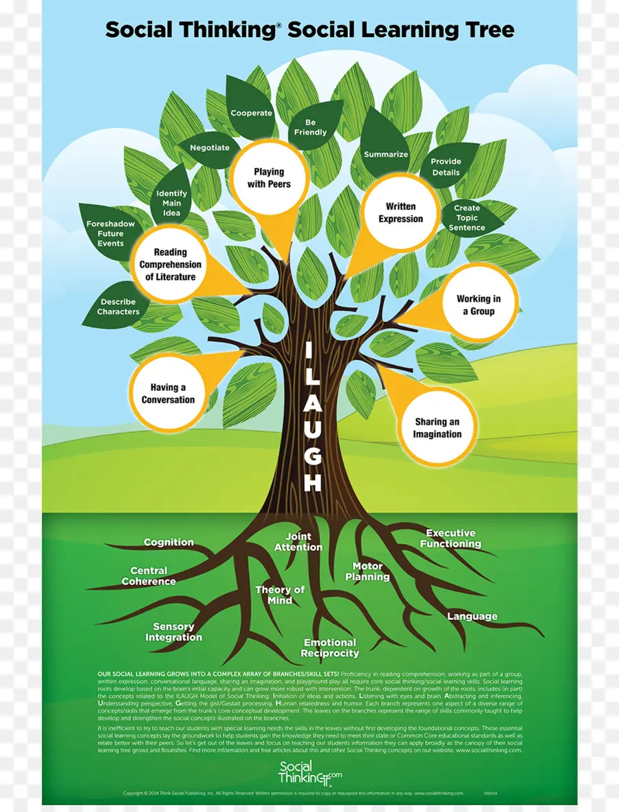 Pohon Pembelajaran Sosial，Diagram PNG