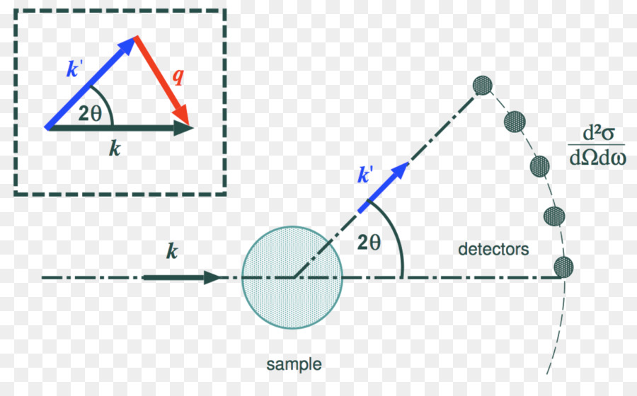 Spallation Neutron Sumber，Hamburan Neutron PNG