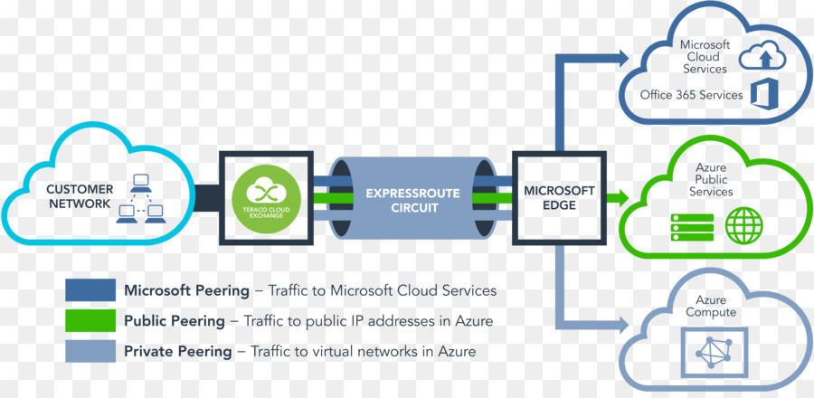 Microsoft Azure，Pusat Data PNG