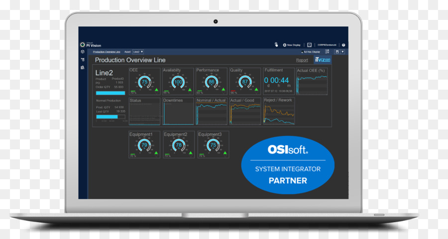 Osisoft，Persepsi Visual PNG