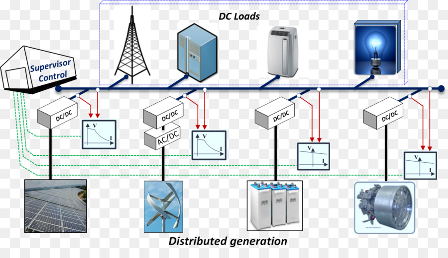 Diagram Generasi Terdistribusi，Energi PNG