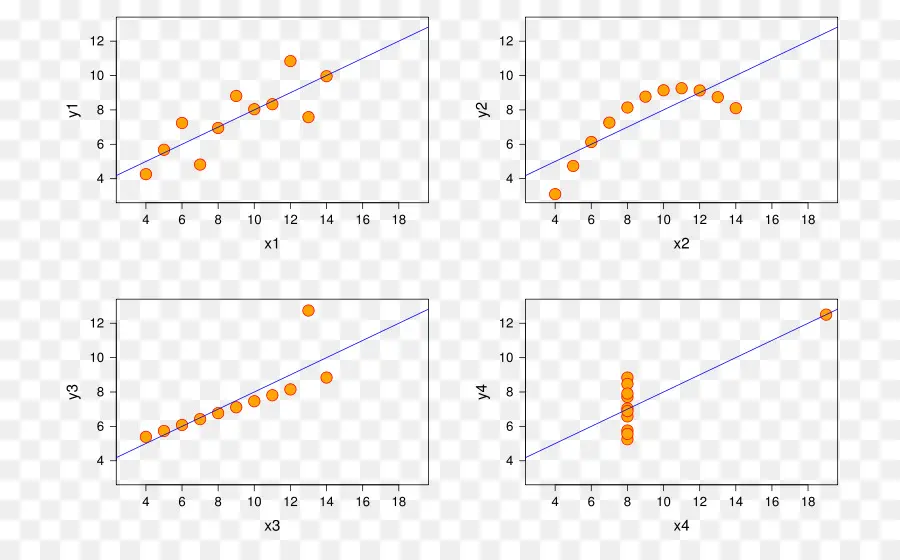 Plot Sebar，Data PNG