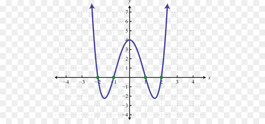 Grafik，Parabola PNG