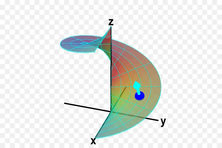 Permukaan Parametrik，Normal PNG