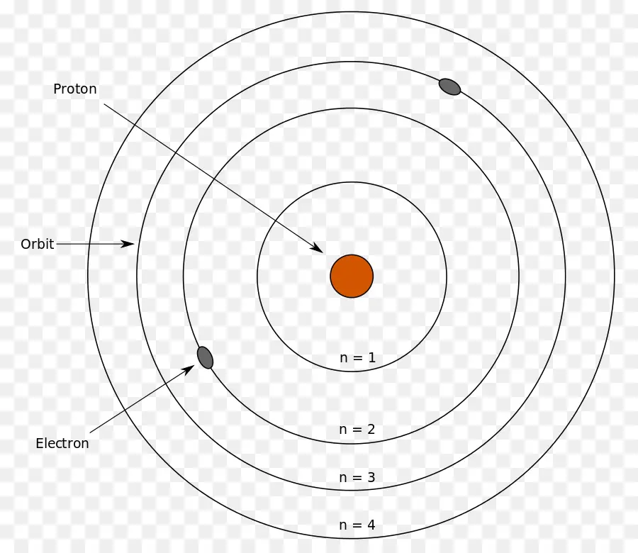 Atom，Elektron PNG