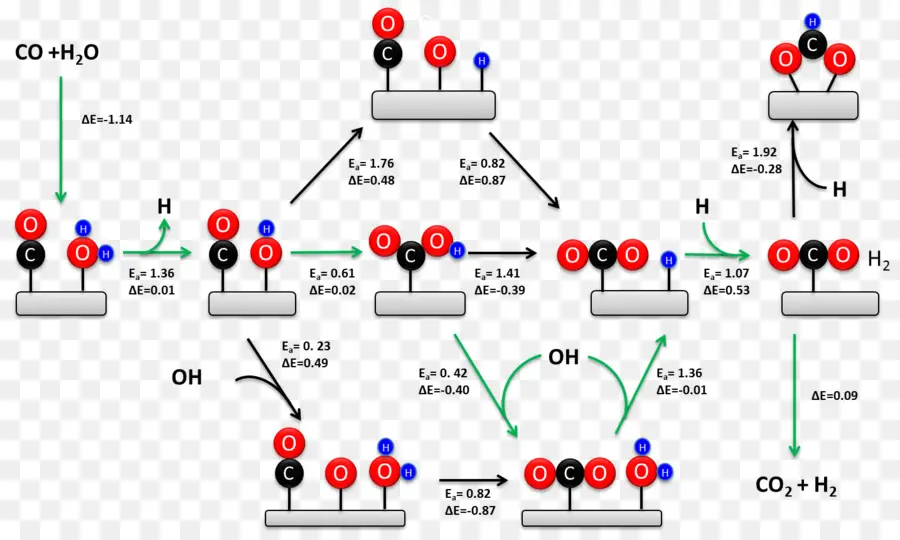 Reaksi Pergeseran Watergas，Gas Air PNG