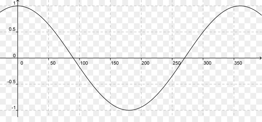 Gelombang Sinus，Matematika PNG