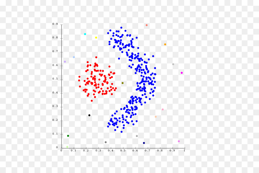 Analisis Cluster，Dbscan PNG