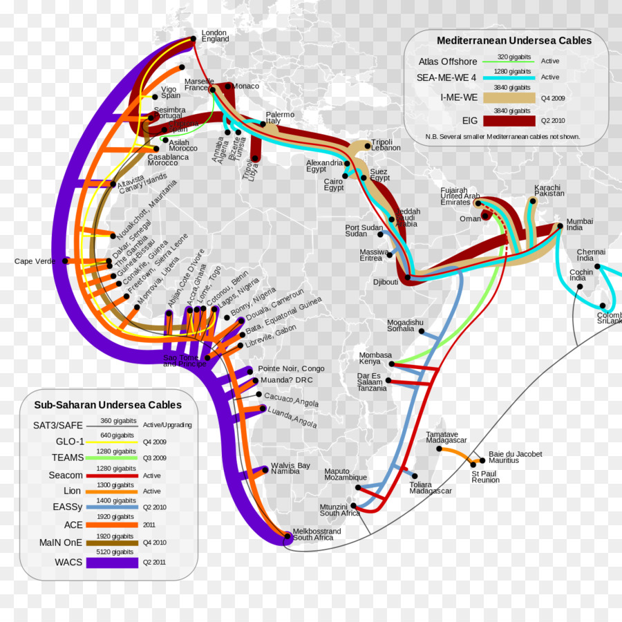 Afrika，Kabel Komunikasi Kapal Selam PNG