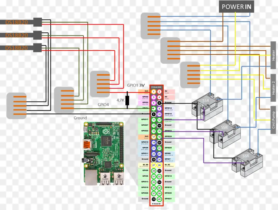 Diagram Raspberry Pi，Pengkabelan PNG