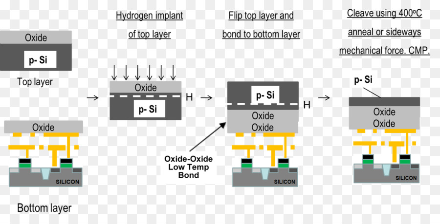 Potong Pintar，Silikon Pada Isolator PNG