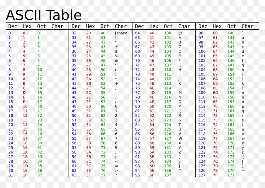 Tabel Ascii，Karakter PNG