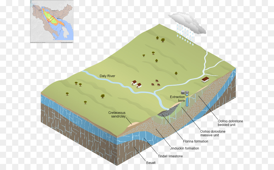 Diagram Geologi，Lapisan Bumi PNG