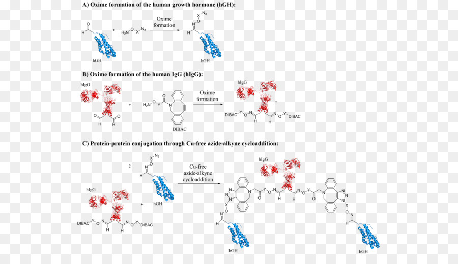 Tag Aldehyde，Klik Kimia PNG