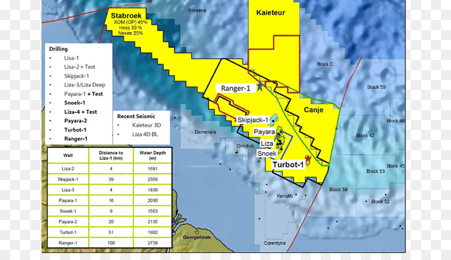 Stabroek Guyana，Exxonmobil PNG