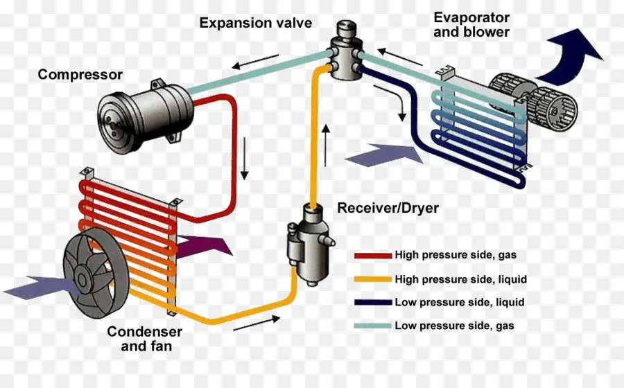 Sistem Ac，Diagram PNG