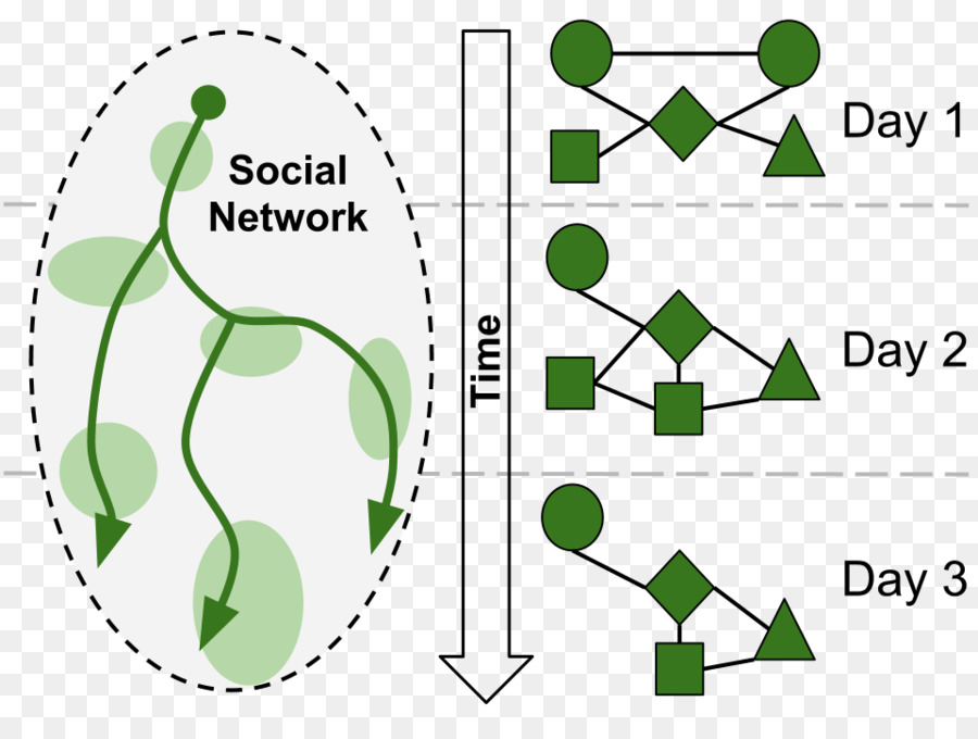 Desain Grafis，Diagram PNG