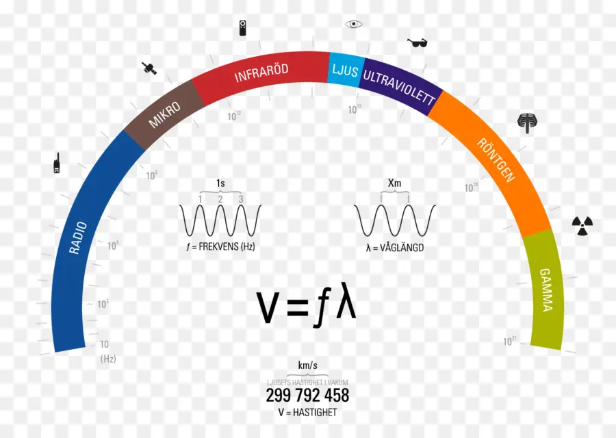 Spektrum Elektromagnetik，Spektrum PNG