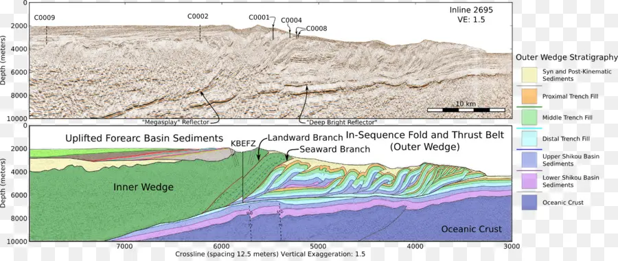 Diagram Geologi，Stratigrafi PNG