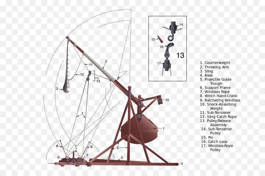 Diagram Trebuchet，Trebuchet PNG