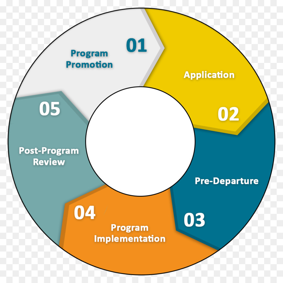 Program Komputer，Implementasi PNG