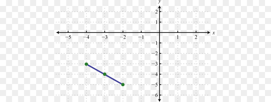 Grafik，Matematika PNG