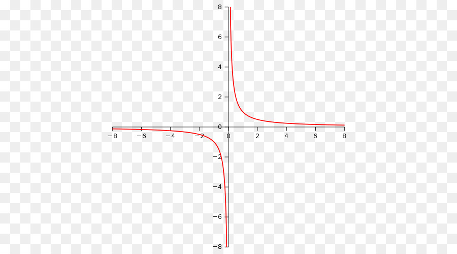 Grafik，Matematika PNG