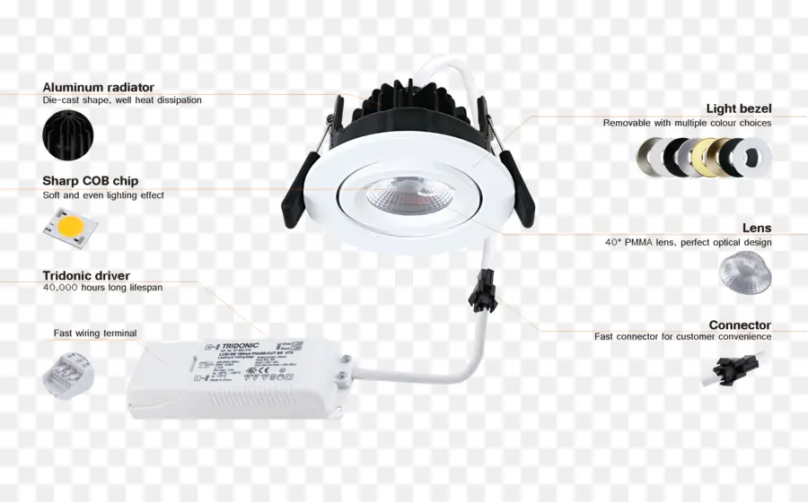 Lampu Led，Dipimpin PNG