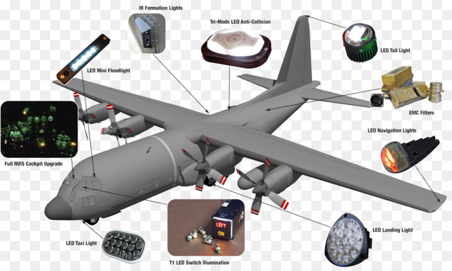 Pesawat Terbang，Militer PNG