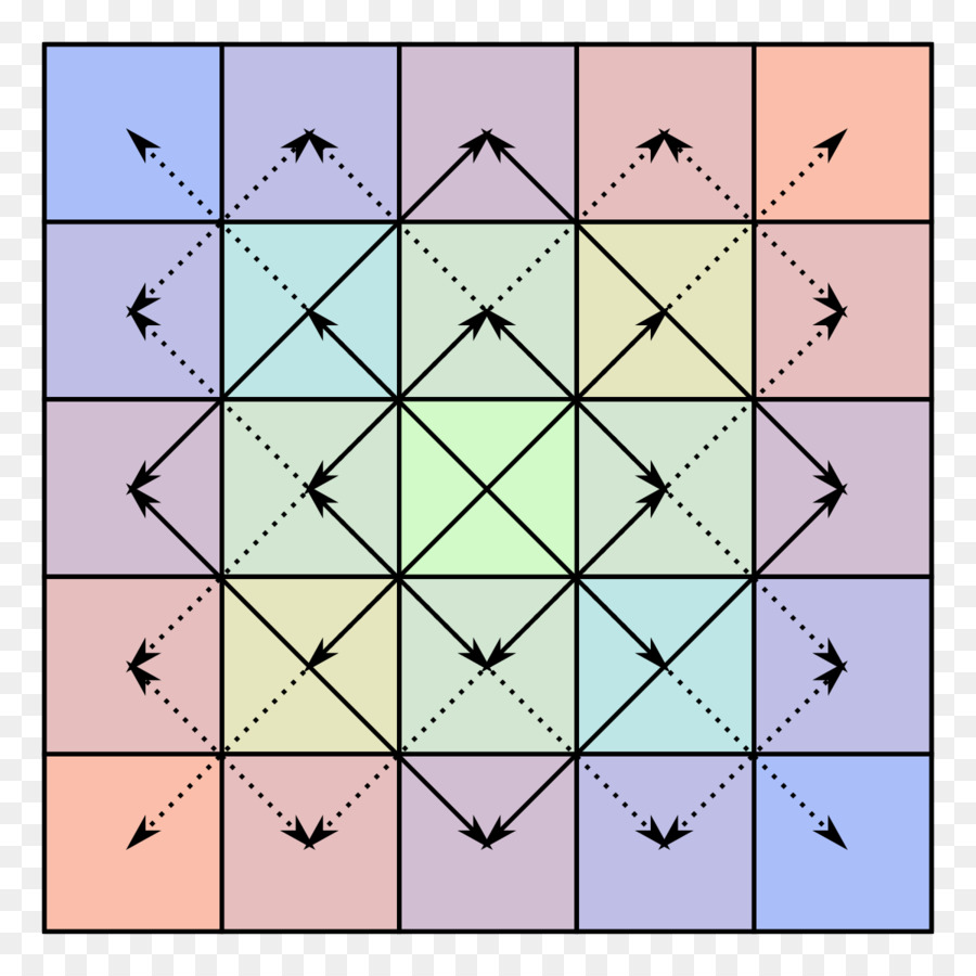 Simetri，Matriks Bisymmetric PNG