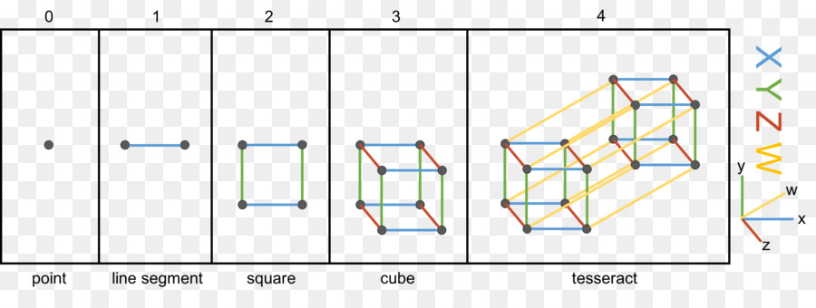 Diagram Tesseract，Geometri PNG