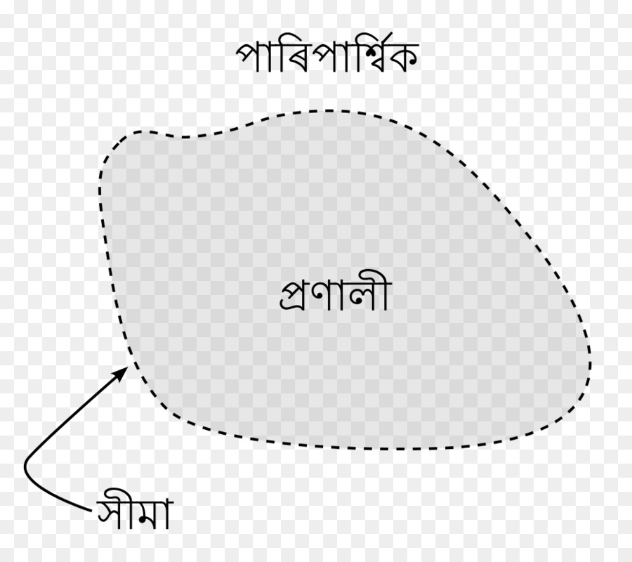 Termodinamika Sistem，Sistem PNG