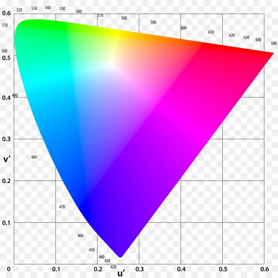 Spektrum Warna，Lampu PNG