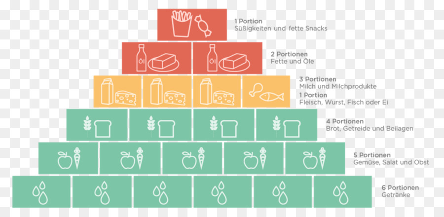 Piramida Makanan，Bantuan Infodienst PNG