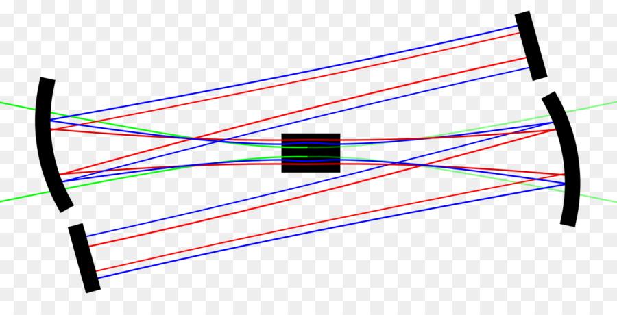 Kerrlens Modelocking，Modelocking PNG