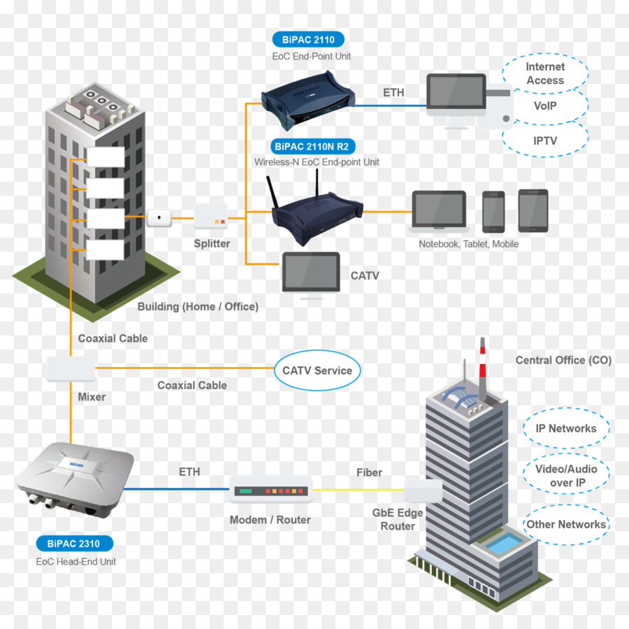 Diagram Jaringan，Internet PNG