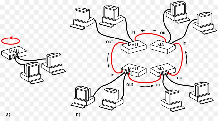 Diagram Jaringan，Komputer PNG