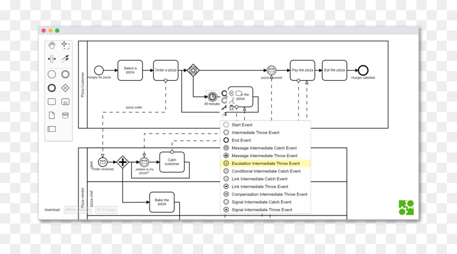 Flow Chart，Proses PNG