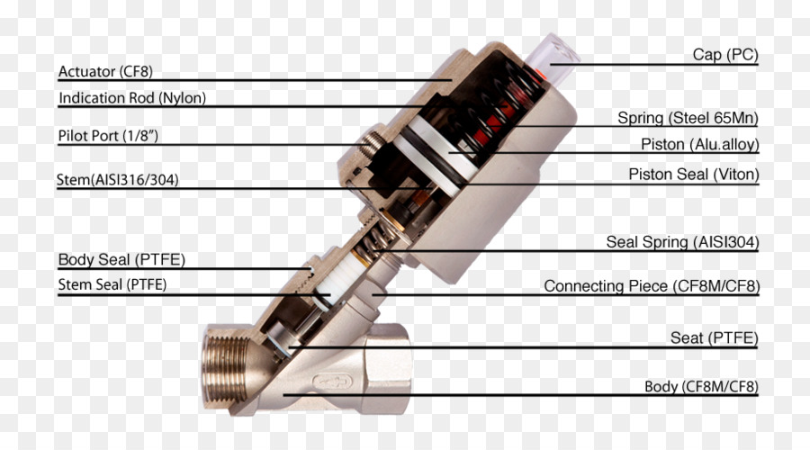 Diagram Katup，Komponen PNG