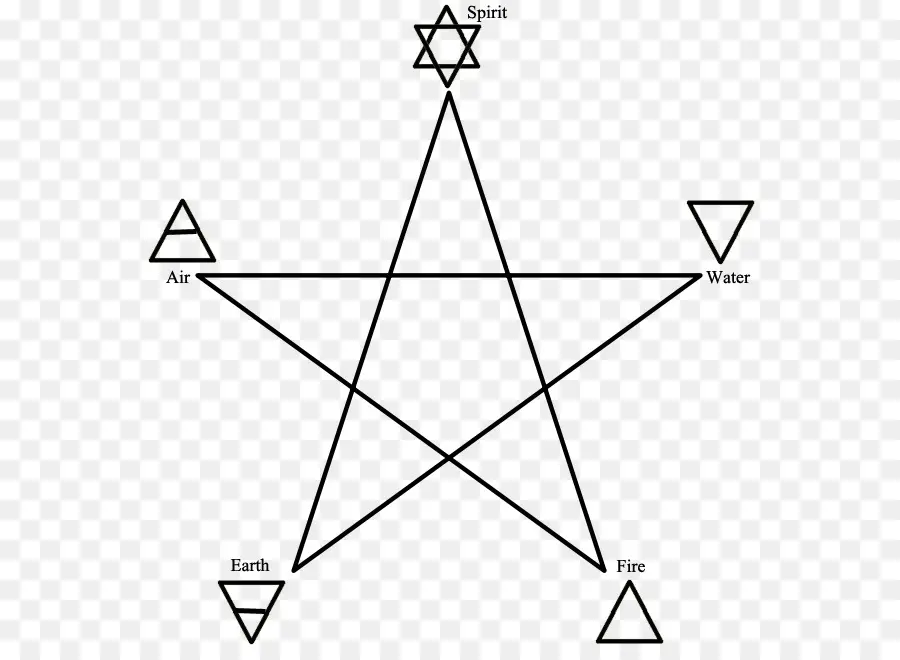 Pentagram，Pentakel PNG