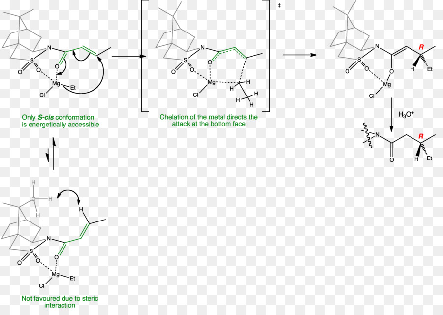 Gambar，Teknologi PNG