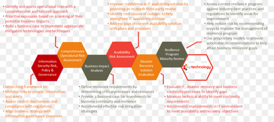 Diagram Alur Kerja，Proses PNG