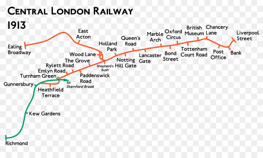 Stasiun Ealing Broadway，Central London Kereta Api PNG